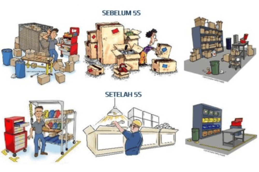 Mengenal 5S Sistem Kerja Orang Jepang yang Mengutamakan Keselamatan Kerja